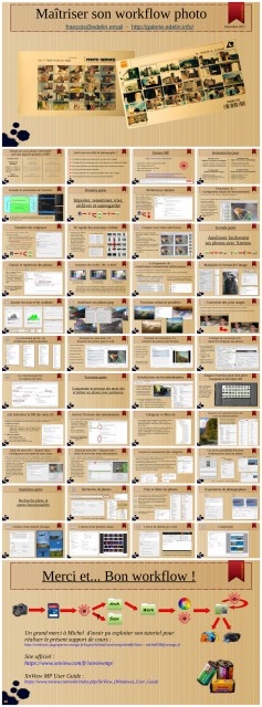 http://www.xnview.com/download/GestionWorkflowPhotos_171119.pdf